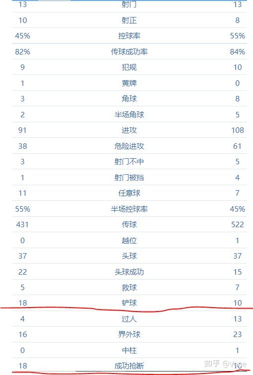 阿森纳传射建功，C罗新星横空出世，场边球探频频记笔记的简单介绍